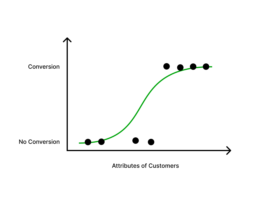 Copilot layer concept